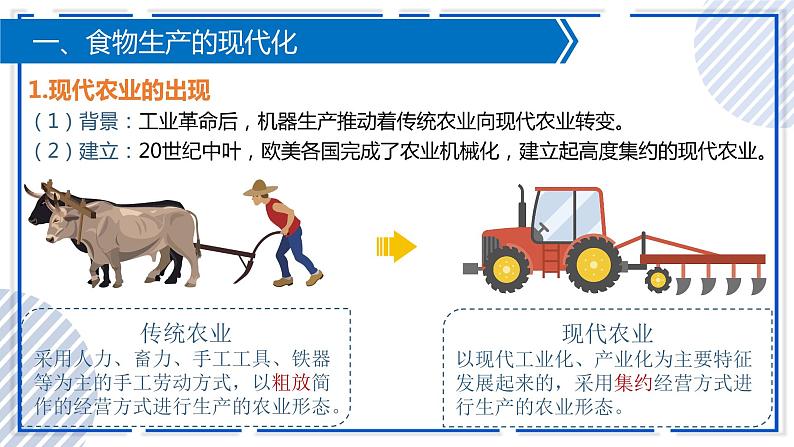 第3课 现代食物的生产、储备与食品安全 课件 高中历史人教部编版 选择性必修205