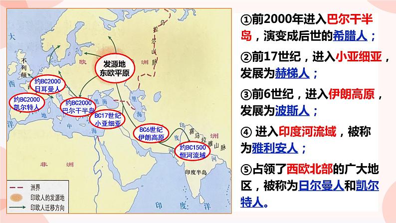 第6课  古代人类的迁徙和区域文化的形成 课件 高中历史人教部编版 选择性必修308