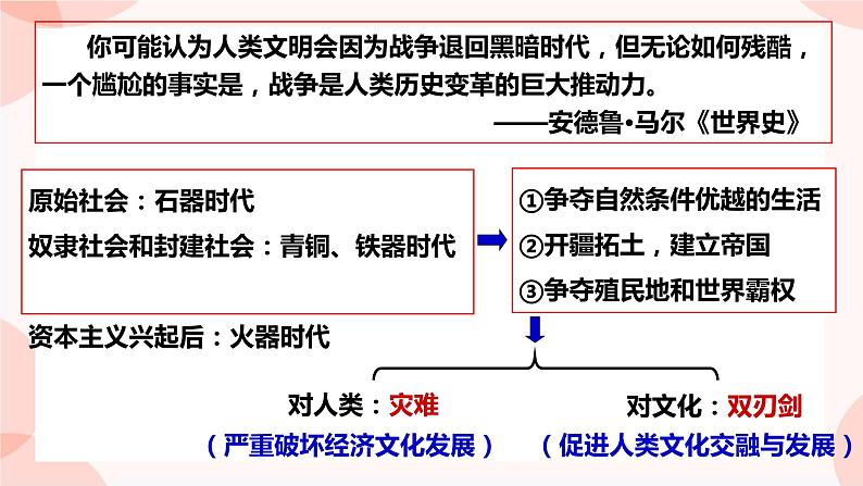 第11课  古代战争与地域文化的演变 课件 高中历史人教部编版 选择性必修3第2页