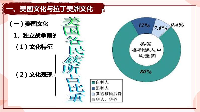 第12课  近代战争与西方文化的扩张 课件 高中历史人教部编版 选择性必修3第6页