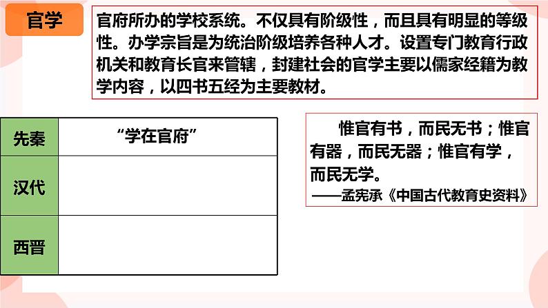 第14课  文化传承的多种载体及其发展 课件 高中历史人教部编版 选择性必修303