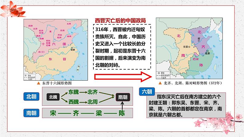 第5课 三国两晋南北朝的政权更迭与民族交融 课件 高中历史人教部编版 中外历史纲要（上）07