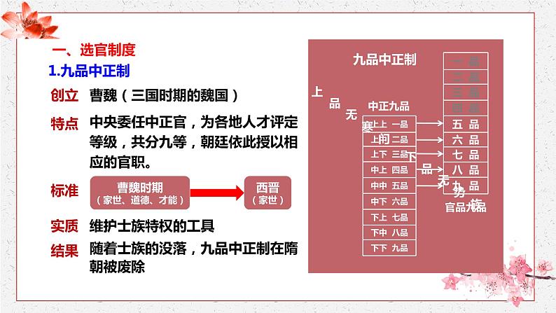 第7课 隋唐制度的变化与创新 课件 高中历史人教部编版 中外历史纲要（上）04