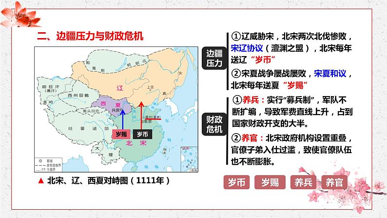 第9课 两宋的政治和军事 课件 高中历史人教部编版 中外历史纲要（上）第8页