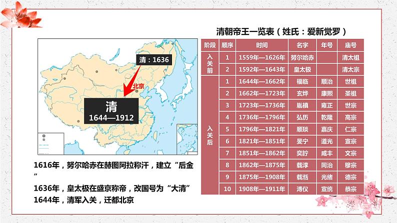 第14课 清朝前中期的鼎盛与危机 课件 高中历史人教部编版 中外历史纲要（上）第3页