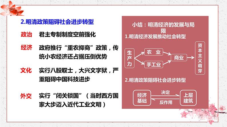 第15课 明至清中叶的经济与文化 课件 高中历史人教部编版 中外历史纲要（上）第8页