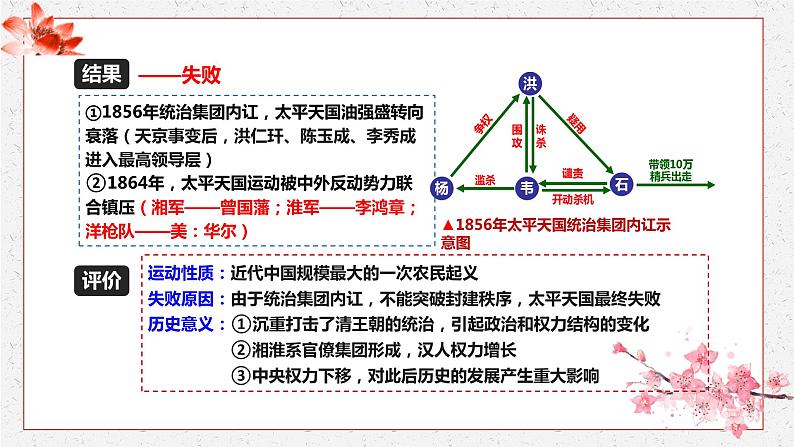 第17课 国家出路的探索与列强侵略的加剧 课件 高中历史人教部编版 中外历史纲要（上）06