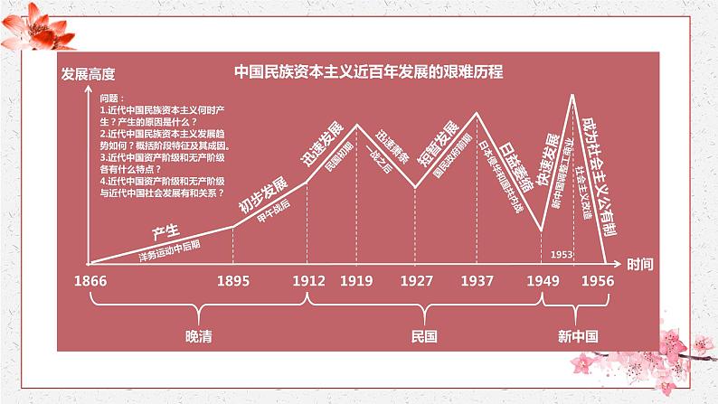 第18课 挽救民族危亡的斗争 课件 高中历史人教部编版 中外历史纲要（上）第6页