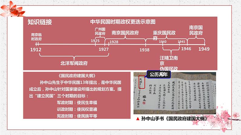 第22课 南京国民政府的统治和中国共产党开辟革命新道路 课件 高中历史人教部编版 中外历史纲要（上）第4页