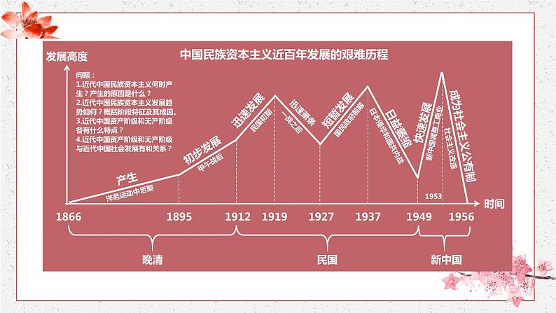 第22课 南京国民政府的统治和中国共产党开辟革命新道路 课件 高中历史人教部编版 中外历史纲要（上）第8页