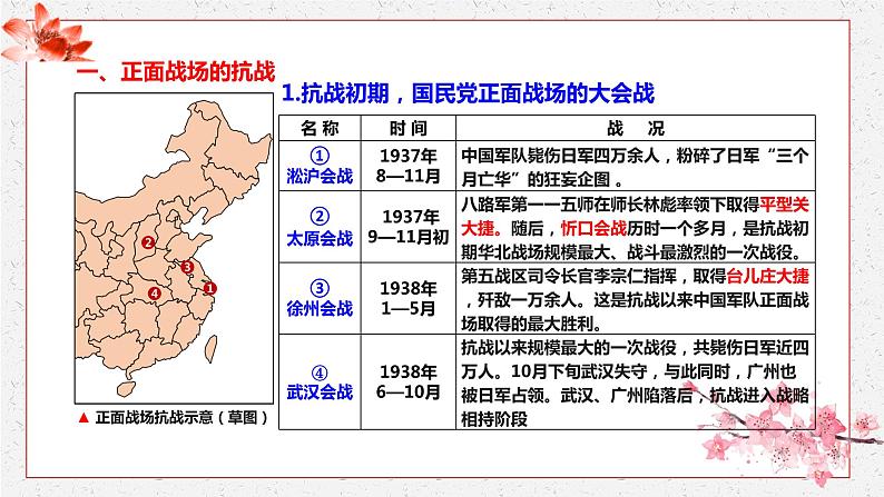 第24课 全民族浴血奋战与抗日战争的胜利 课件 高中历史人教部编版 中外历史纲要（上）第3页