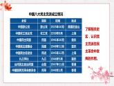 第25课 人民解放战争 课件 高中历史人教部编版 中外历史纲要（上）