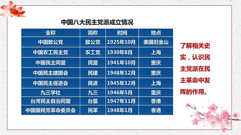 第25课 人民解放战争 课件 高中历史人教部编版 中外历史纲要（上）05