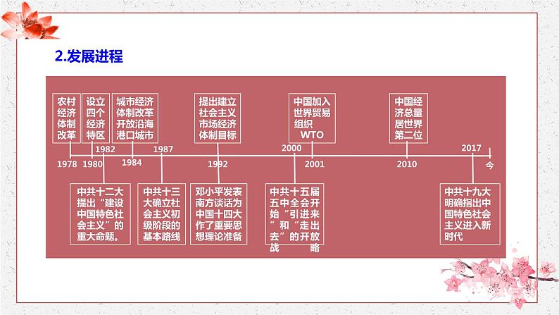 第28课 中国特色社会主义道路的开辟与发展 课件 高中历史人教部编版 中外历史纲要（上）第8页