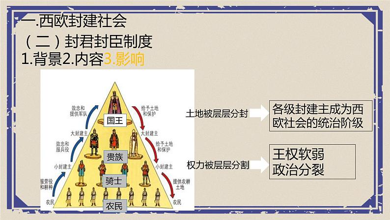 第3课 中古时期的欧洲 课件  高中历史人教部编版 中外历史纲要（下）08