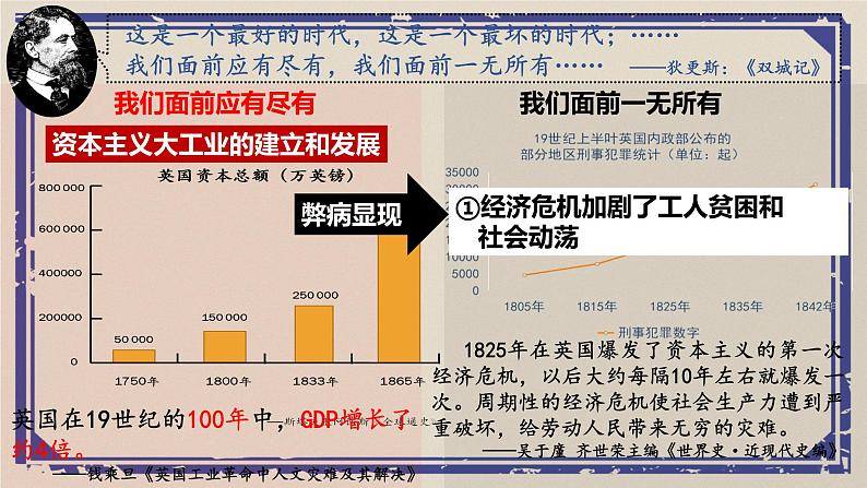 第11课 马克思主义的诞生与传播 课件  高中历史人教部编版 中外历史纲要（下）06