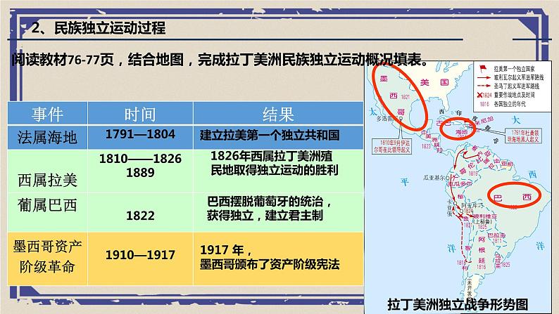 第13课 亚非拉民族独立运动 课件  高中历史人教部编版 中外历史纲要（下）第6页