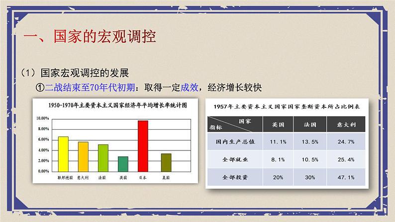 第19课 资本主义国家的新变化 课件  高中历史人教部编版 中外历史纲要（下）第4页