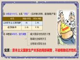 第19课 资本主义国家的新变化 课件  高中历史人教部编版 中外历史纲要（下）