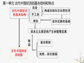 高中历史人教版必修2 第1课 发达的古代农业  课件