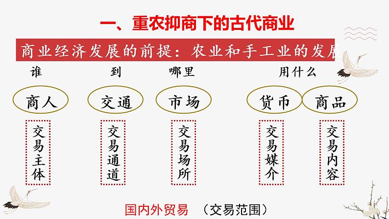 高中历史人教版必修2 第3课 古代商业的发展  课件04