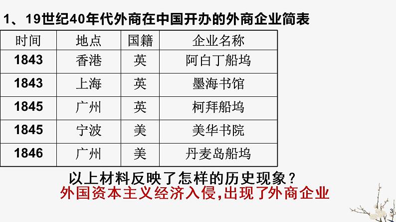 高中历史人教版必修2 第9课 近代中国经济结构的变动  课件第3页