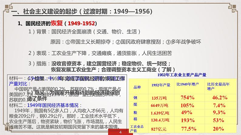 高中历史人教版必修2 第11课 经济建设的发展和曲折  课件第4页