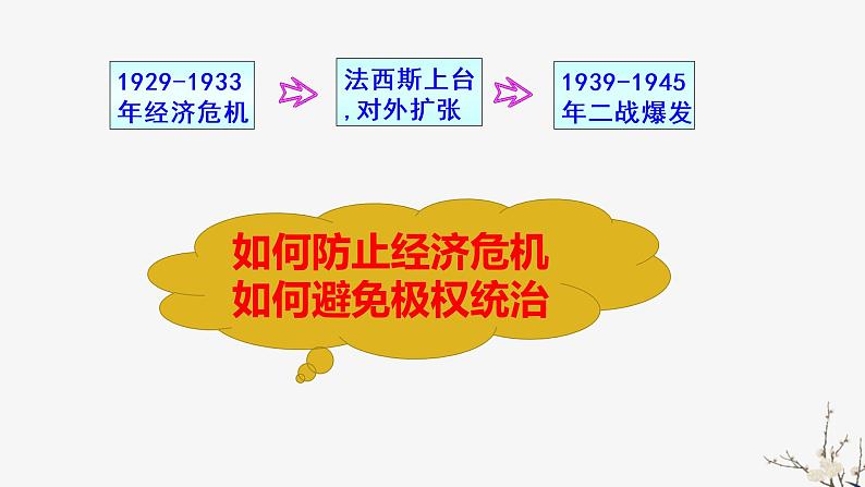 高中历史人教版必修2 第19课 战后资本主义的新变化  课件01