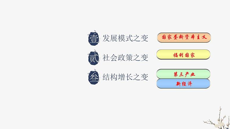 高中历史人教版必修2 第19课 战后资本主义的新变化  课件04