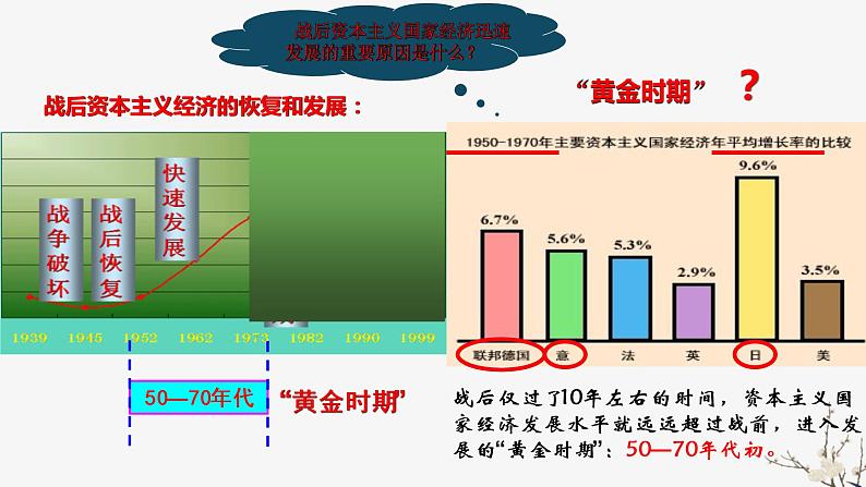 高中历史人教版必修2 第19课 战后资本主义的新变化  课件06