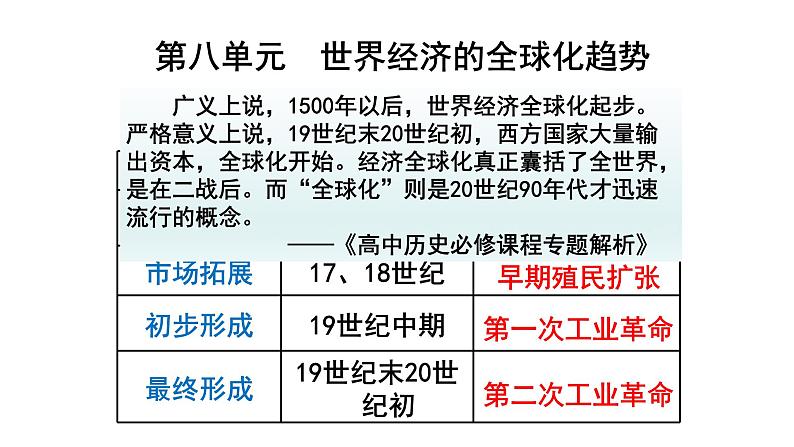 高中历史人教版必修2 第22课 战后资本主义世界经济体系的形成  课件第3页