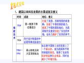 第19课 建国以来的重大科技成就  课件 高中历史人教版必修3