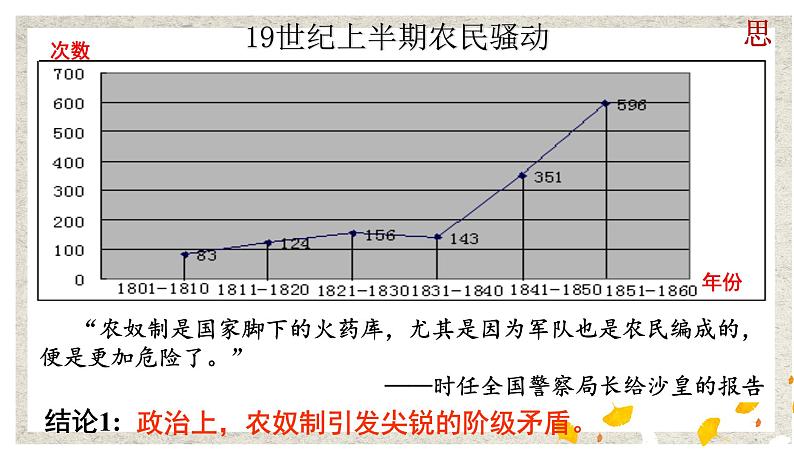 第1课 19世纪中叶的俄国 课件 高中历史人教版选修105