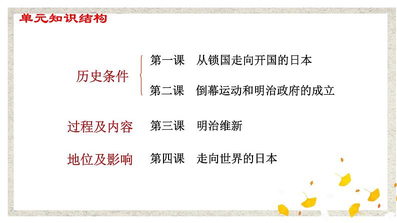 第1课 从锁国走向开国的日本 课件 高中历史人教版选修104