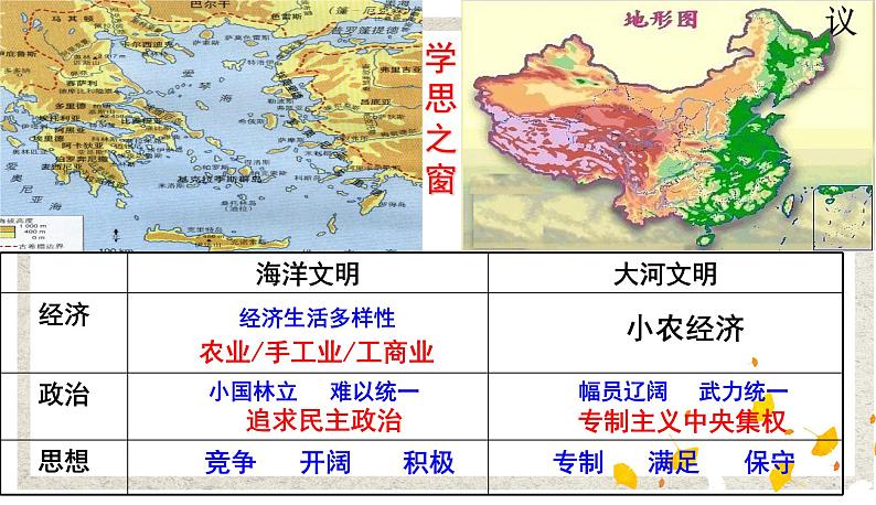 第1课 雅典城邦的兴起 课件 高中历史人教版选修1第6页