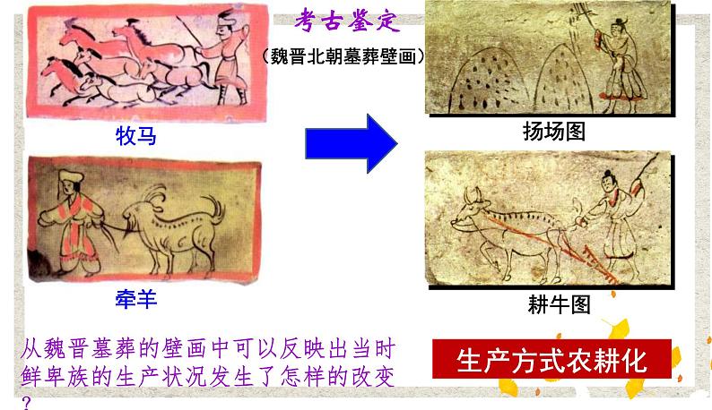 第3课 促进民族大融合 课件 高中历史人教版选修107