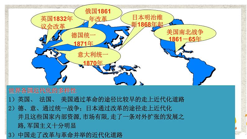 第3课 农奴制改革与俄国的近代化 课件 高中历史人教版选修106