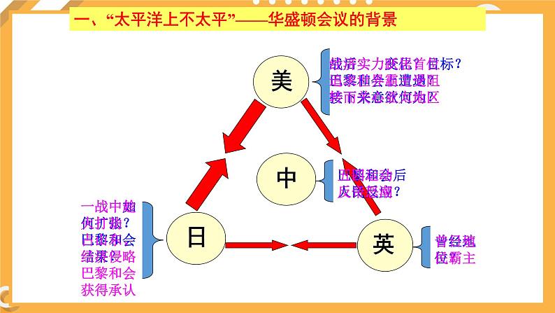 第二单元 第3课 华盛顿会议 课件 高中历史人教版选修306