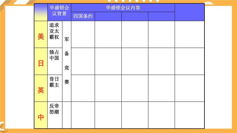 第二单元 第3课 华盛顿会议 课件 高中历史人教版选修307