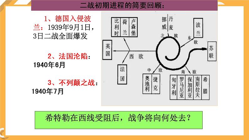 第三单元 第5课　第二次世界大战的扩大 课件 高中历史人教版选修303