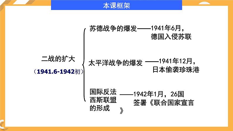 第三单元 第5课　第二次世界大战的扩大 课件 高中历史人教版选修304