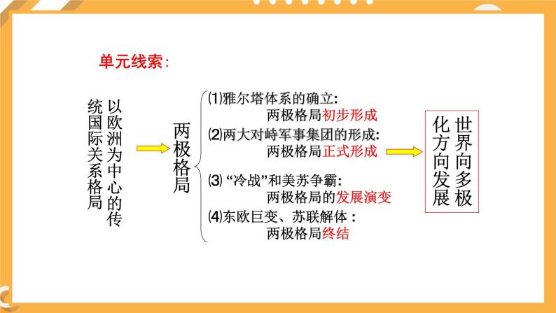 第四单元 第1课 两极格局的形成 课件 高中历史人教版选修304