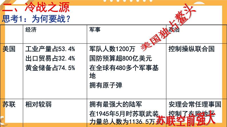 第四单元 第2课 冷战的开始 课件 高中历史人教版选修305