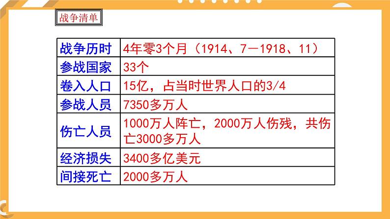 第一单元 第4课 第一次世界大战的后果 课件 高中历史人教版选修304