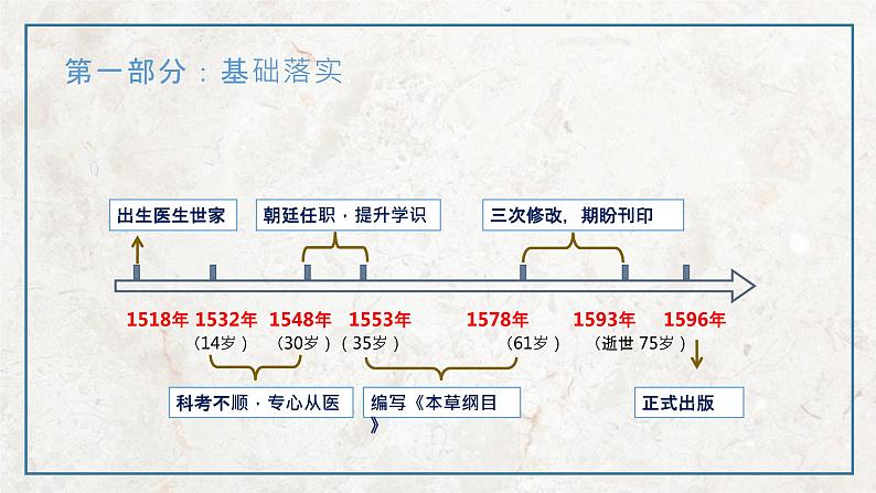 第六单元 第1课 杰出的中医药学家李时珍  课件 高中历史人教版选修4第5页