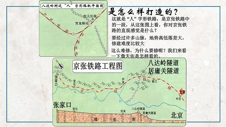 第六单元 第2课 中国铁路之父詹天佑  课件 高中历史人教版选修403