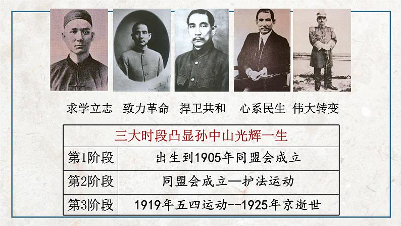 第四单元 第1课 中国民主革命的先行者孙中山  课件 高中历史人教版选修4第4页