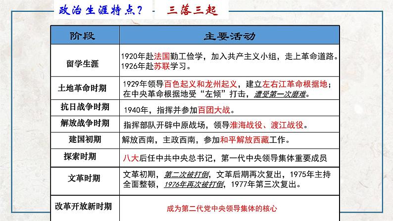 第五单元 第5课 中国改革开放和现代化建设的总设计师邓小平  课件 高中历史人教版选修404