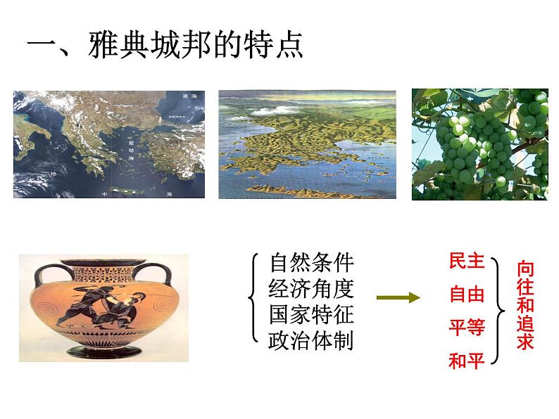 人教版历史选修六课件：31《雅典卫城和奥林匹亚遗址》（共34张PPT）02