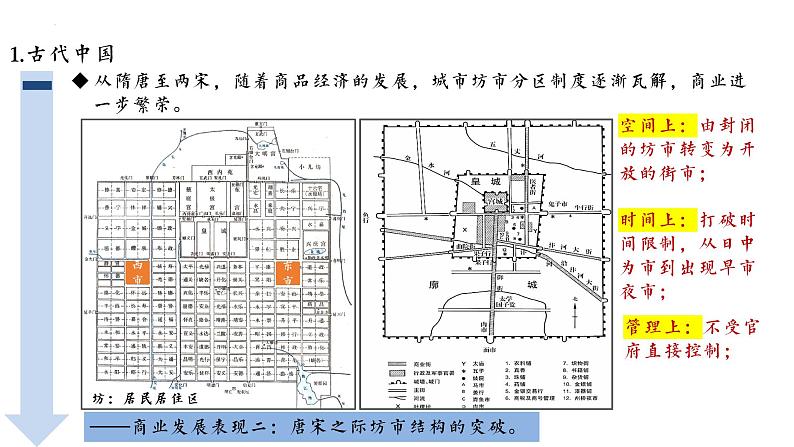 2022-2023学年高中历史统编版（2019）选择性必修2第7课 古代的商业贸易 课件第6页